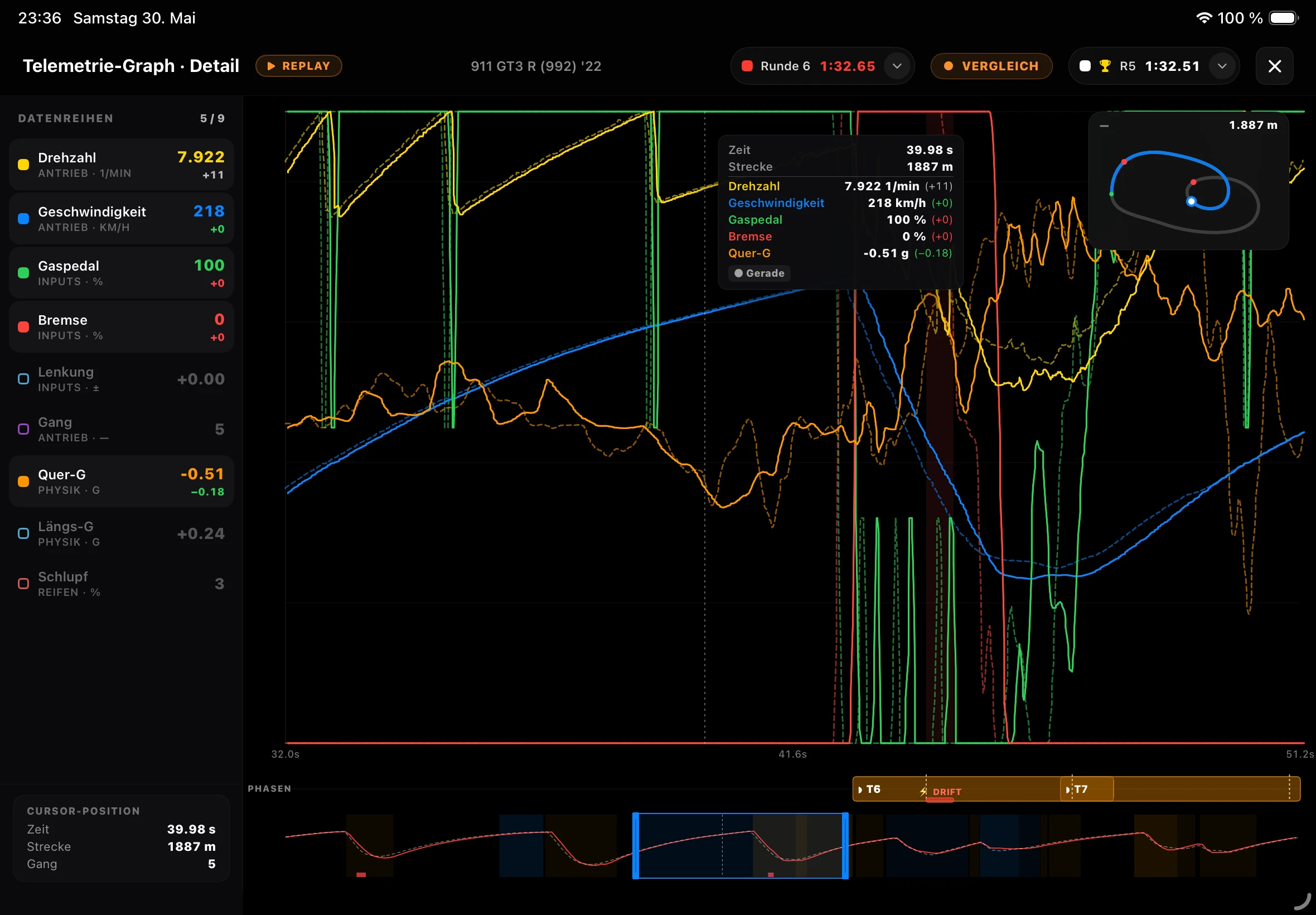 Telemetry graph: two laps compared with cursor readout